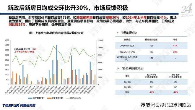 2024新奥正版资料免费,实地执行分析数据_投资版32.994