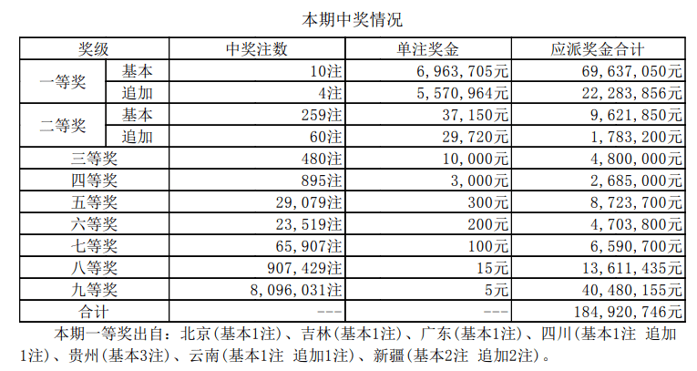 澳门六开奖最新开奖结果2024年,具体操作指导_尊贵款46.367