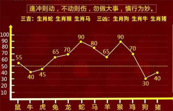 经济数字 第115页