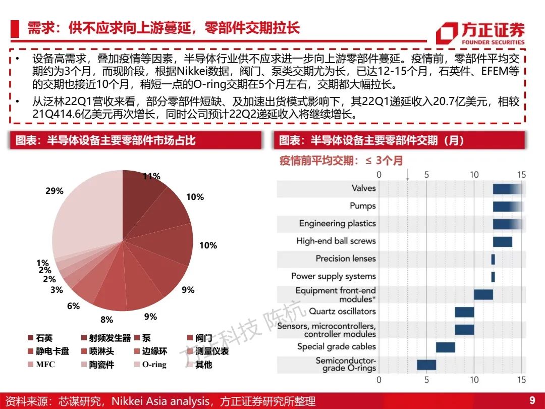 数字化经营 第116页