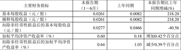 技术服务 第107页