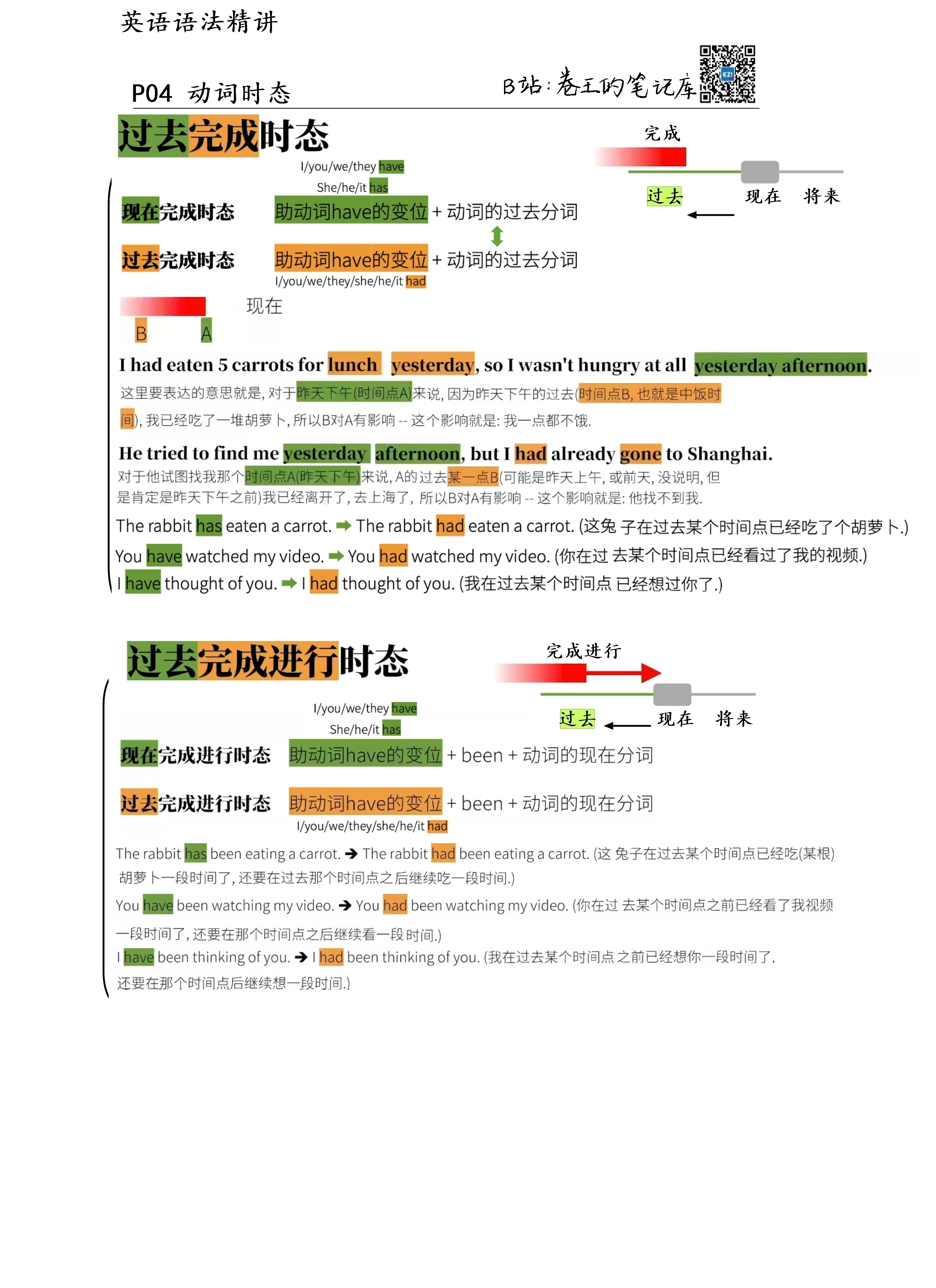 数字化经营 第106页