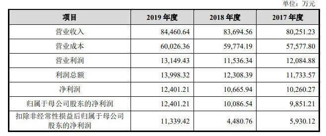 新澳开奖记录今天结果查询表,高速响应解决方案_豪华款75.411