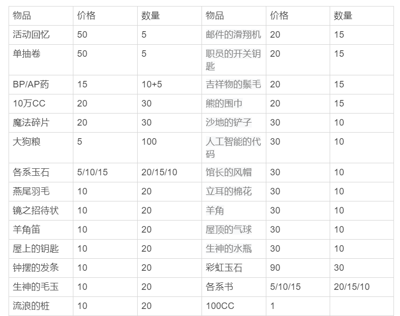 2024年新奥特开奖记录查询表,安全性方案设计_轻量版42.233