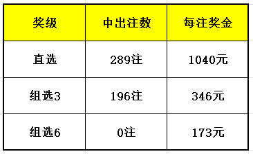 4949最快开奖资料4949,仿真技术方案实现_Essential53.805