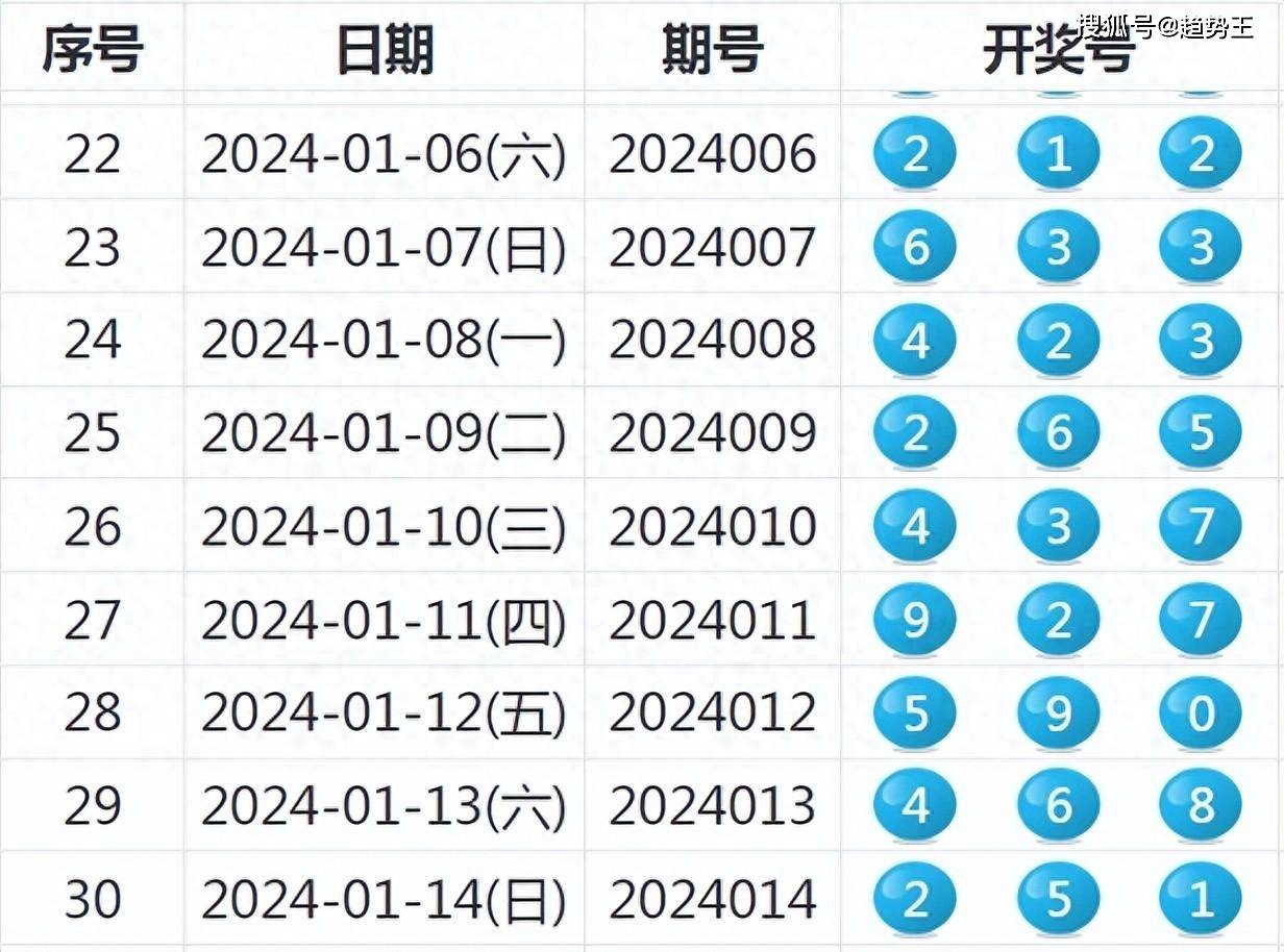 2024新奥彩开奖结果记录,科技成语分析落实_pack77.736