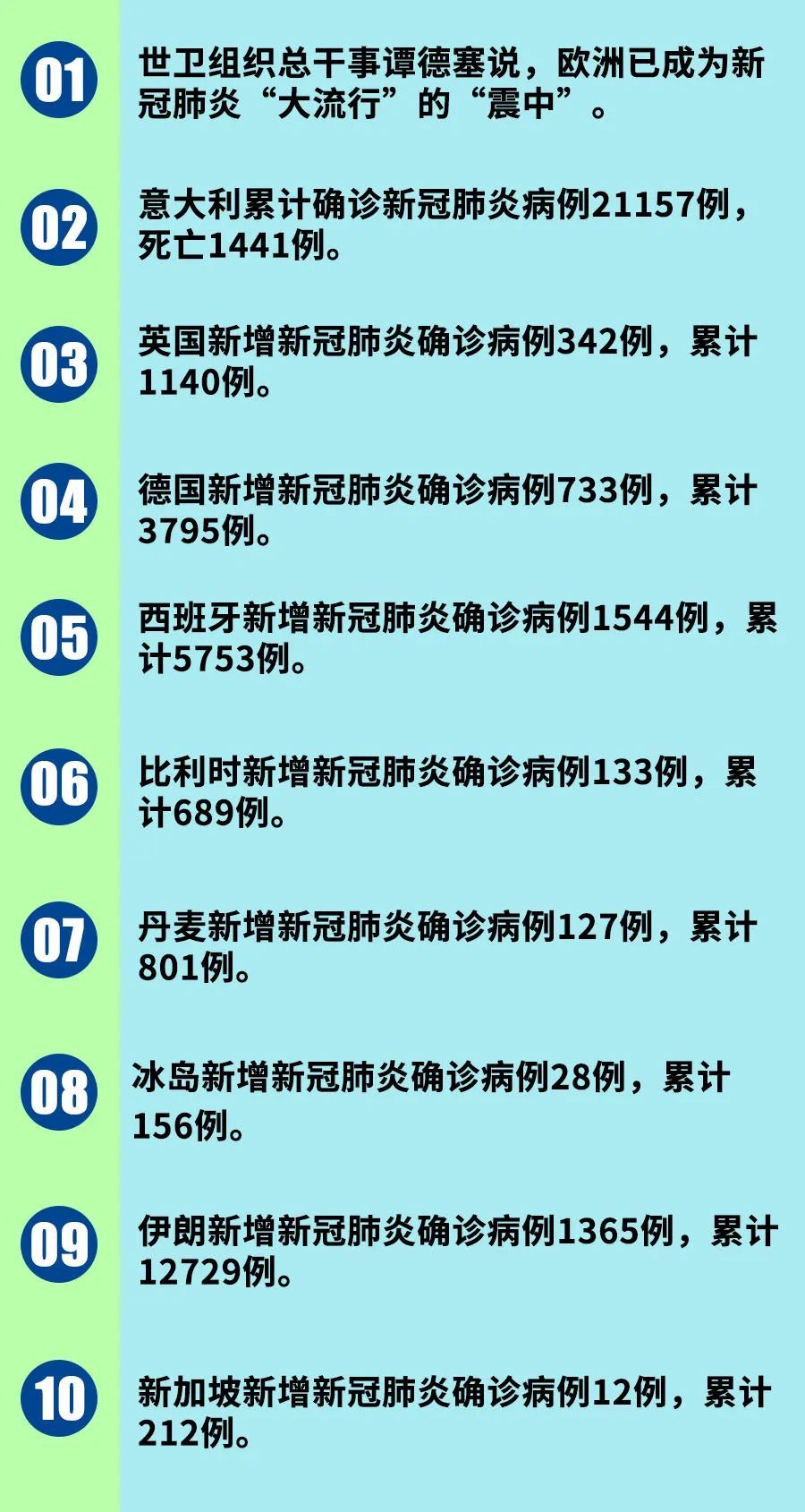 最新肺炎确诊情况及其社会影响分析