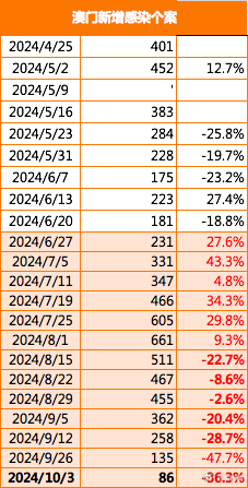 2024年澳门王中王,高速计划响应执行_战斗版20.376