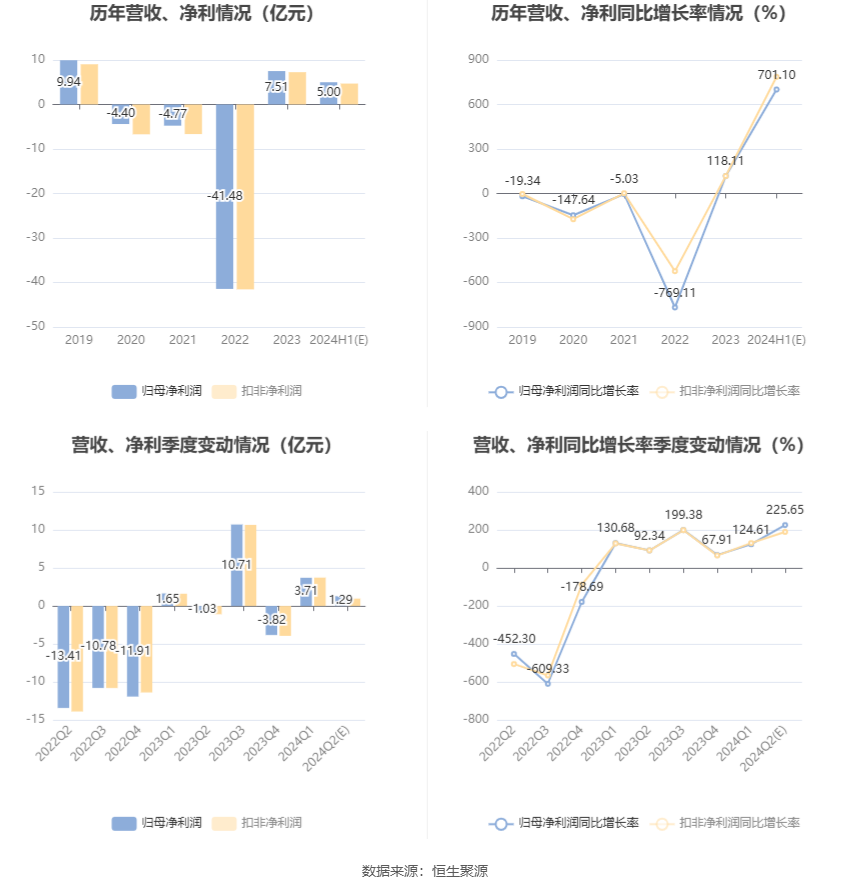 2024澳门天天彩资料大全,衡量解答解释落实_Linux56.459