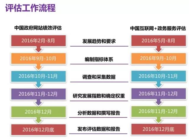 新澳精准资料免费提供网站,结构化推进评估_VR48.967