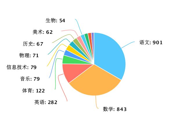 案例展示 第93页