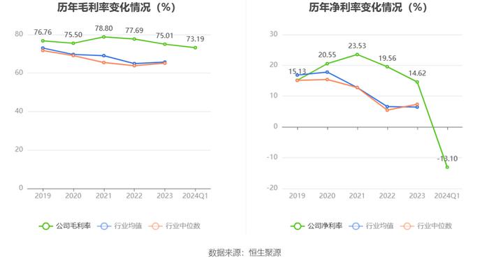 App开发 第93页