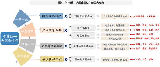 数字化经营 第91页