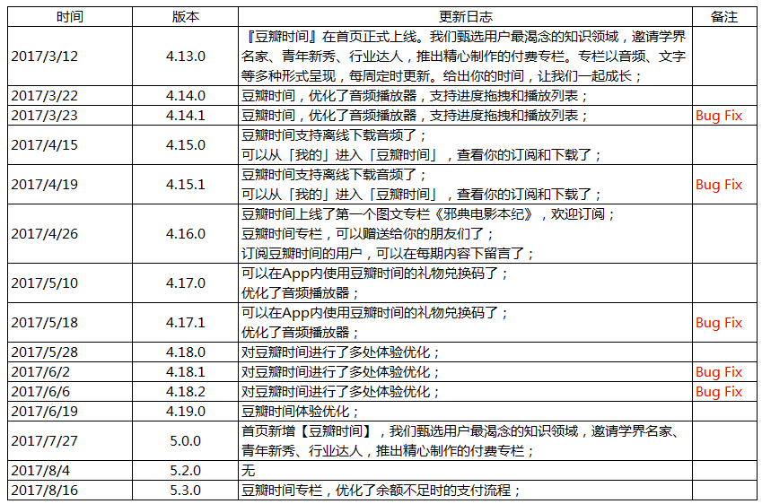 数字化经营 第90页