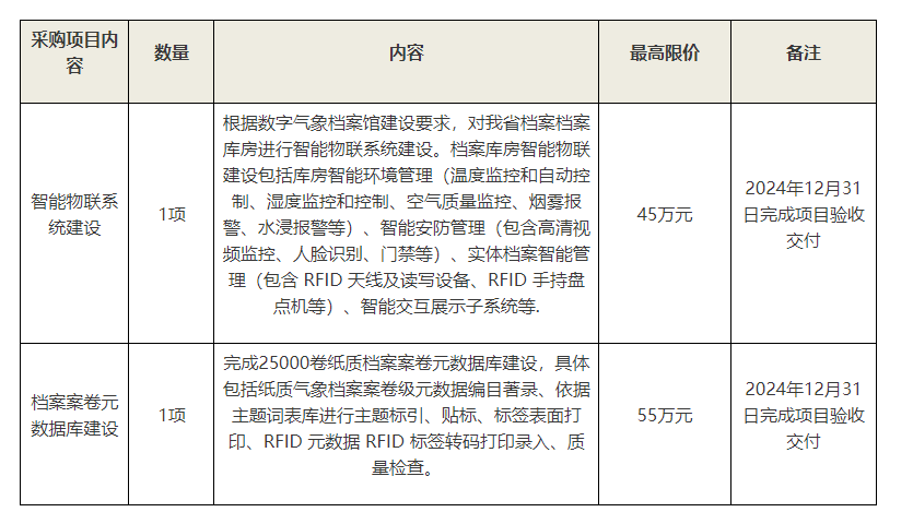 2024正版资料免费大全,项目管理推进方案_zShop23.335