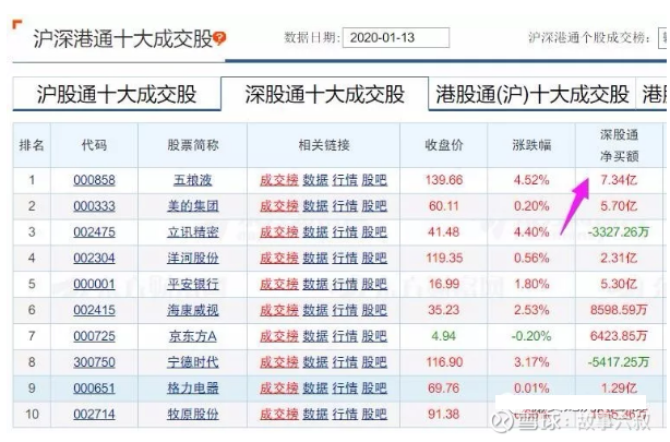 经济数字 第82页