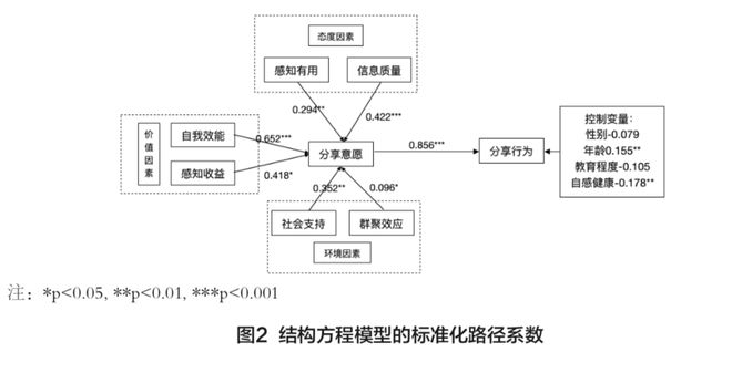 2024新澳免费资料内部玄机,结构化推进计划评估_Android256.184