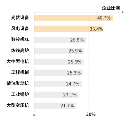 经济数字 第65页