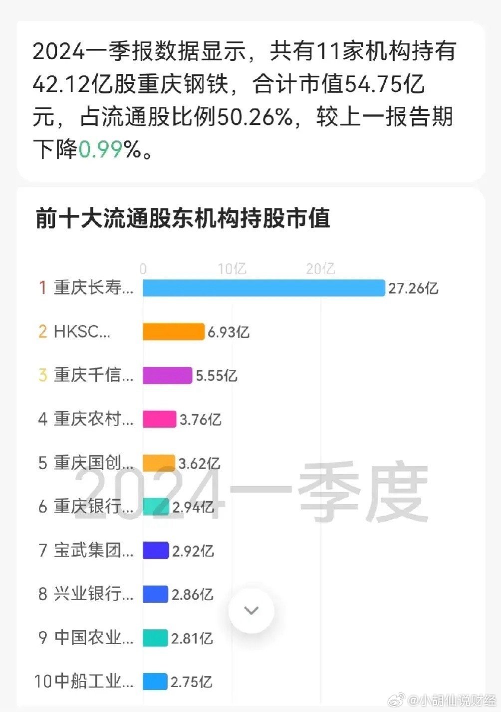 重庆钢铁重组最新消息,定性解析说明_进阶款16.148