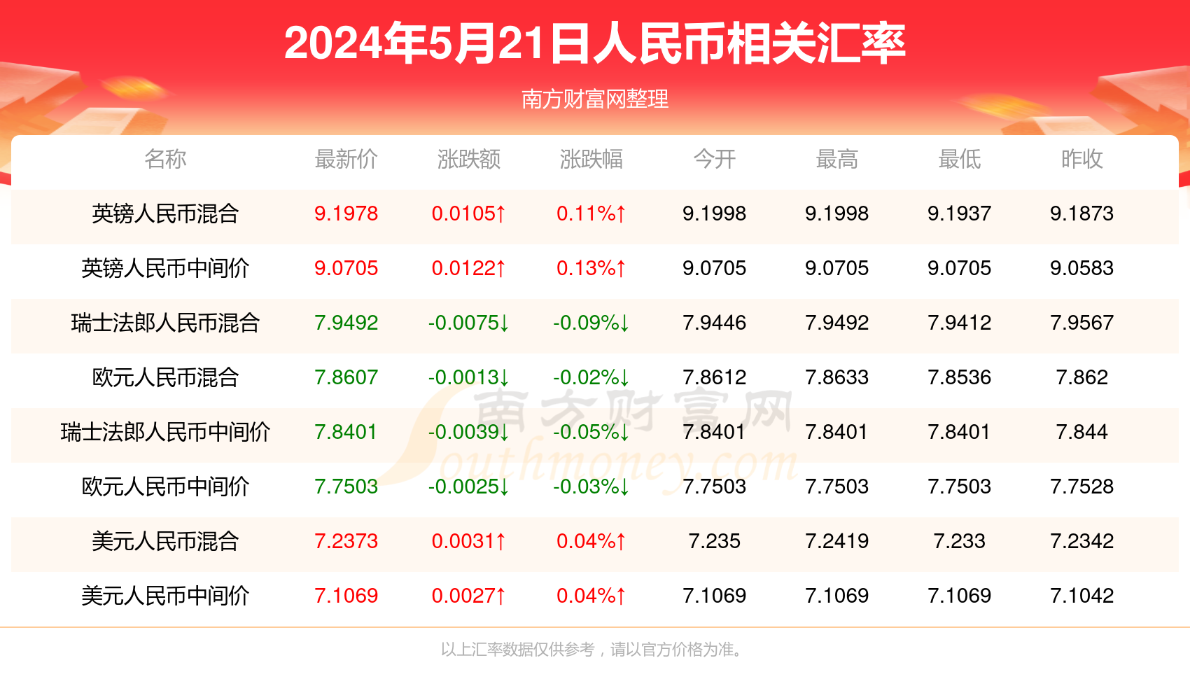 新澳门开奖记录查询今天,深层策略设计数据_尊贵款63.437