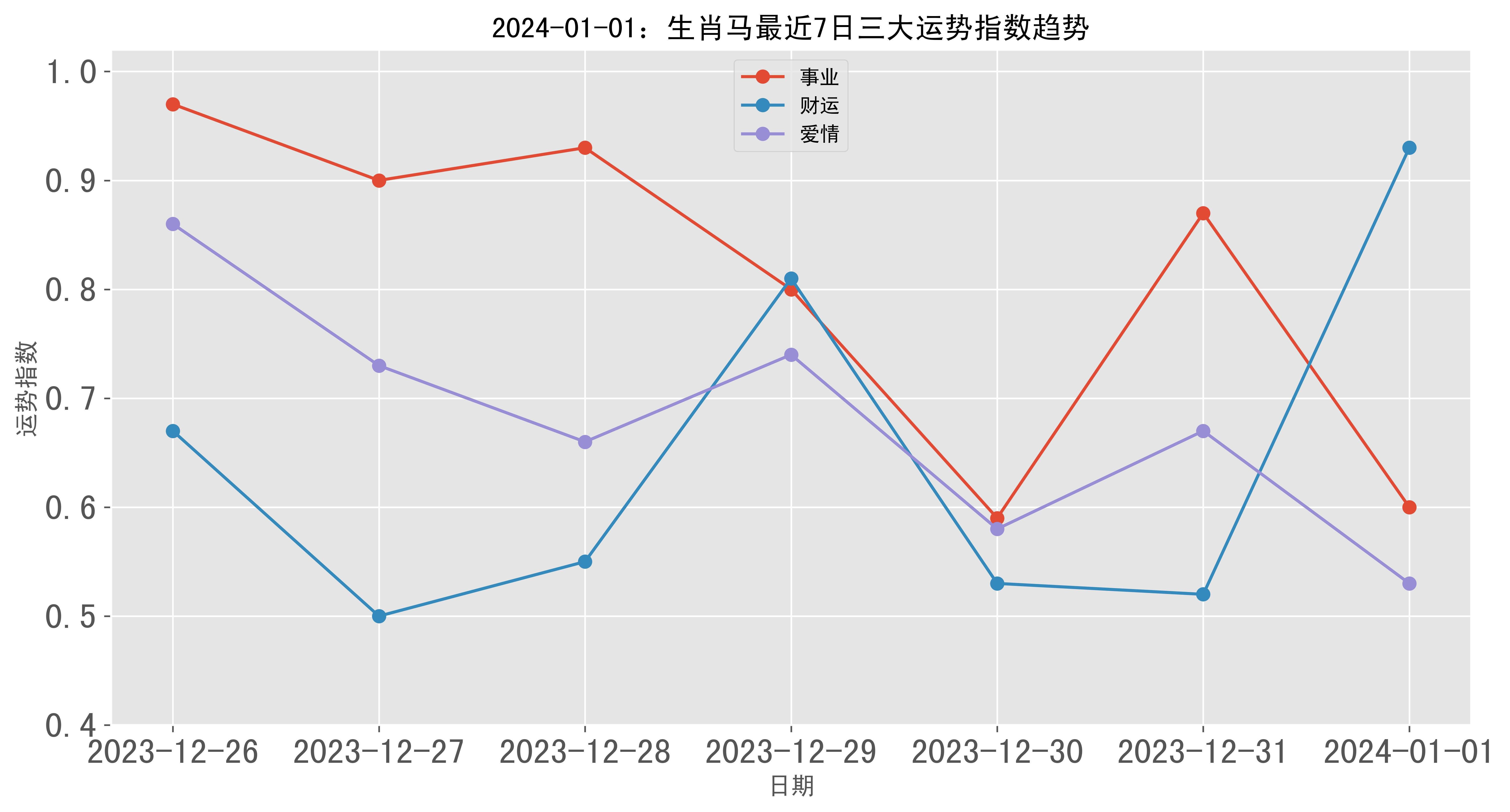 2024年一肖一码一中,数据解答解释落实_SE版65.953