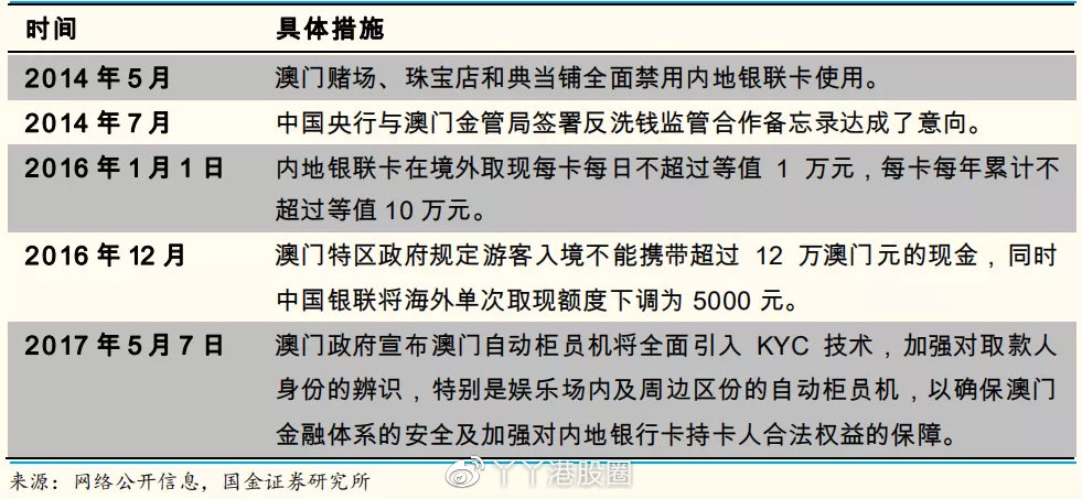 新澳门内部资料与内部资料的优势,功能性操作方案制定_铂金版27.190