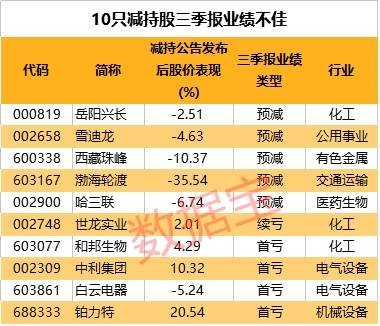 技术服务 第52页