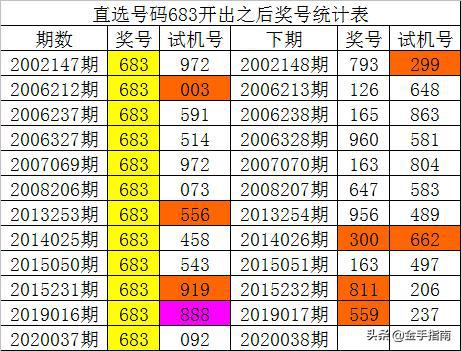 王中王100℅期期准澳彩,系统化评估说明_限量款40.811