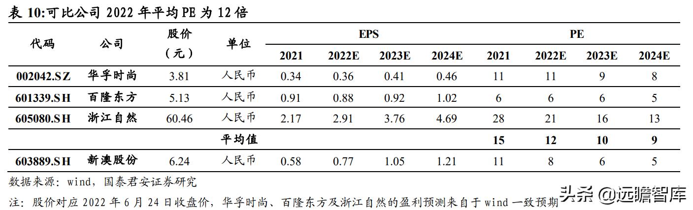 经济数字 第49页