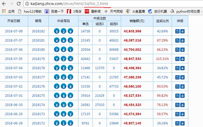 7777788888澳门开奖2023年一,权威解析说明_限量款46.628