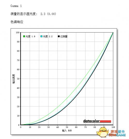 一码一肖100%的资料,权威分析说明_QHD版49.640