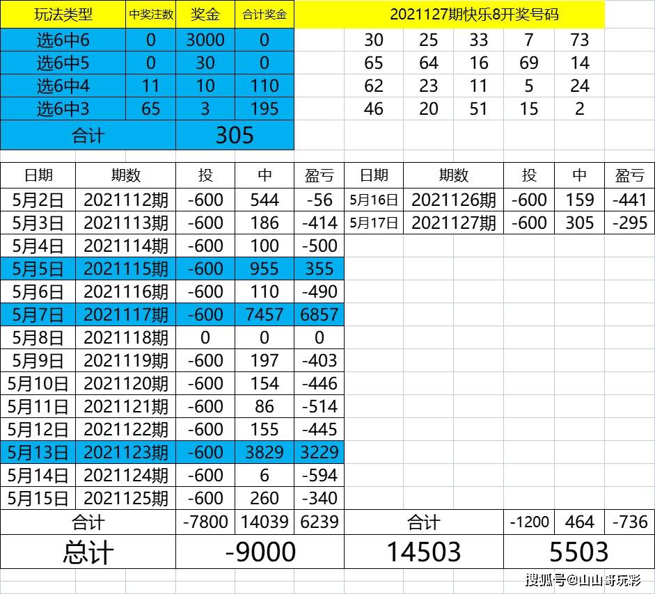 澳门六开奖号码2024年开奖记录,平衡策略指导_Tizen75.368