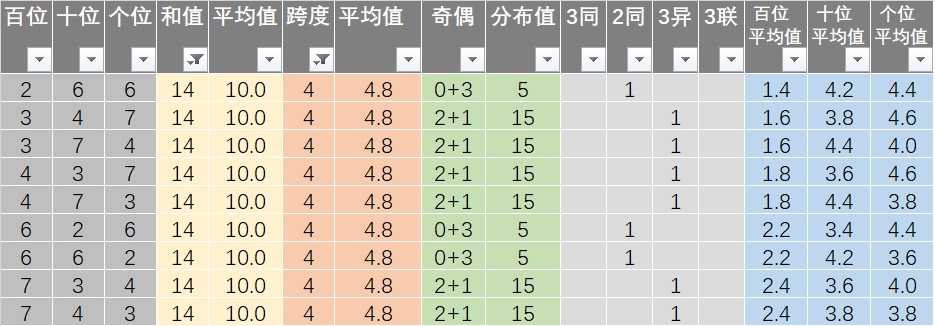 新奥天天彩期期谁,实地考察数据分析_钱包版72.410