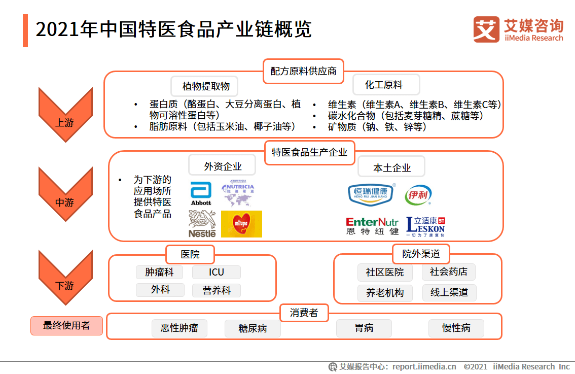 经济数字 第40页