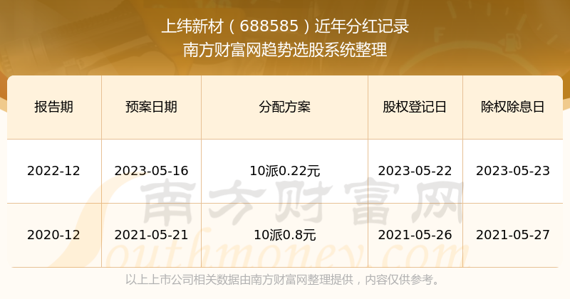 新澳门六开奖号码记录33期,科学依据解析说明_VIP72.284