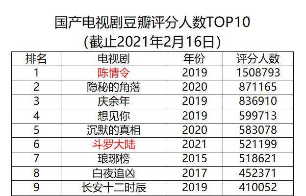 数字化经营 第39页