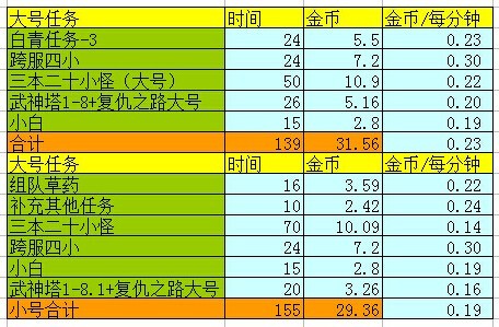 2024澳门天天开好彩大全开奖记录走势图,收益解析说明_限量款92.350