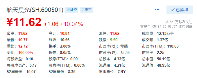 航天晨光股票最新动态全面解读