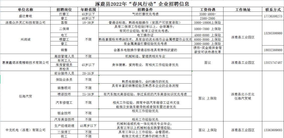 涿鹿县最新招聘信息汇总