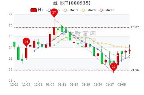 四川双马股票最新公告深度解读与分析